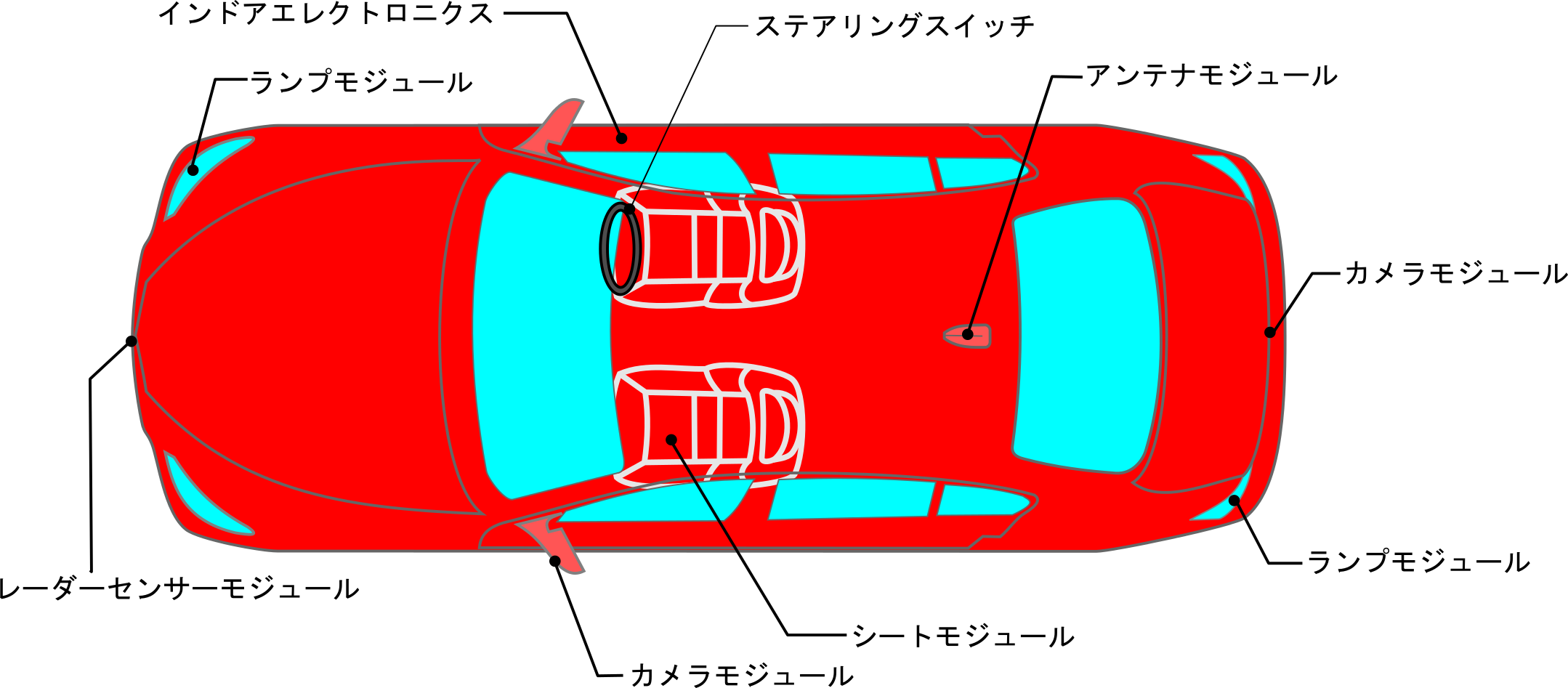 3D-MID自動車使用例